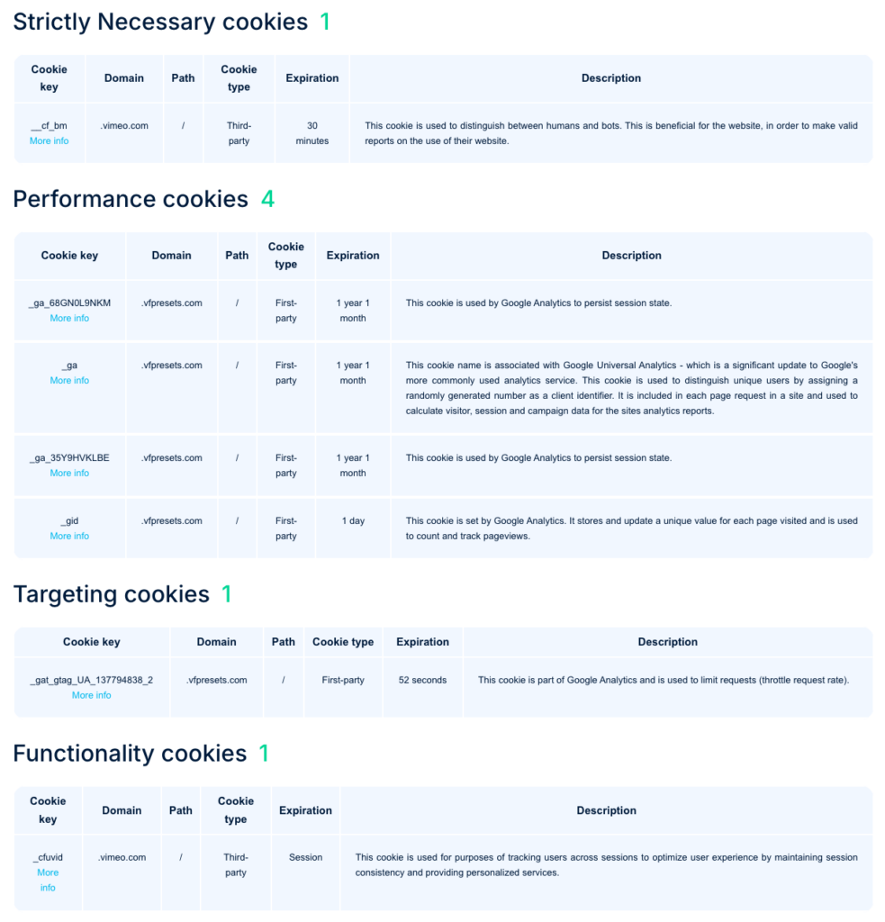 vf cookies